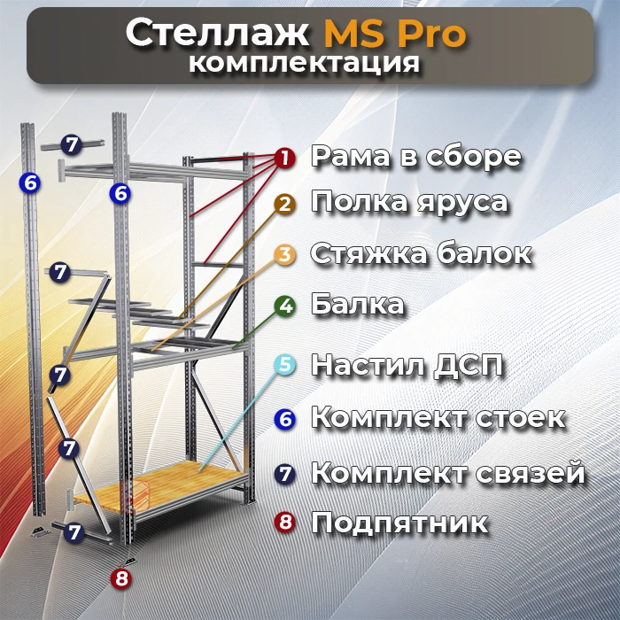 Комплектация стеллажа MS Pro фото СтеллажМастер Комплектация стеллажа MS Pro фото СтеллажМастер